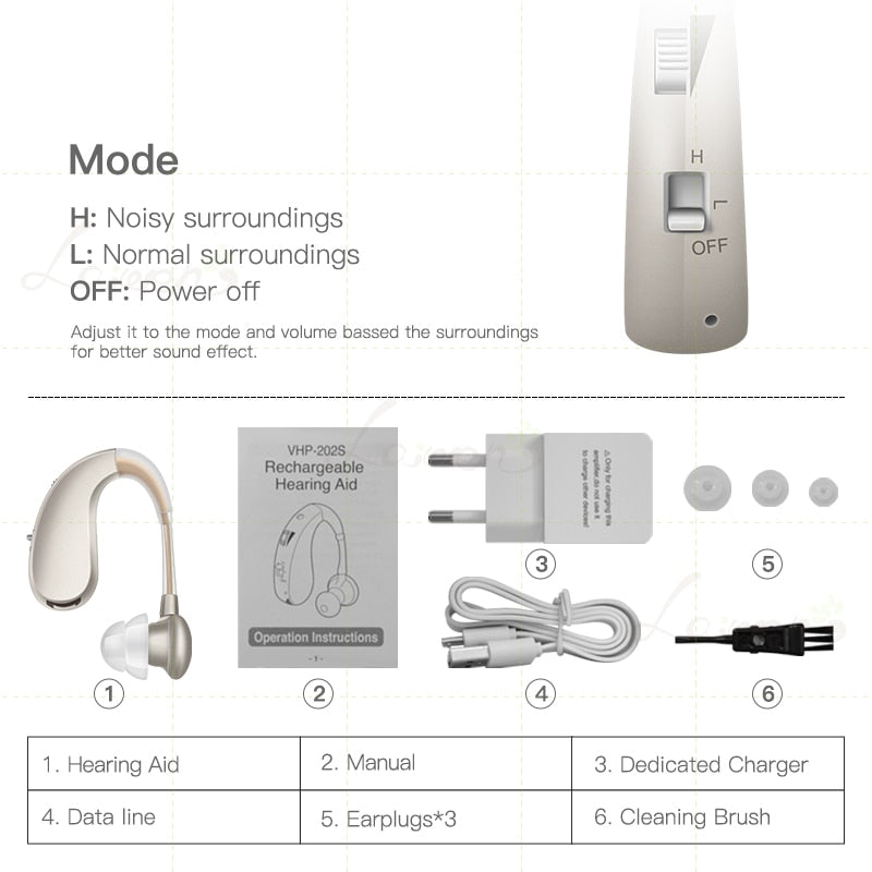 Rechargeable Hearing Aids Adjustable - atozdepot23