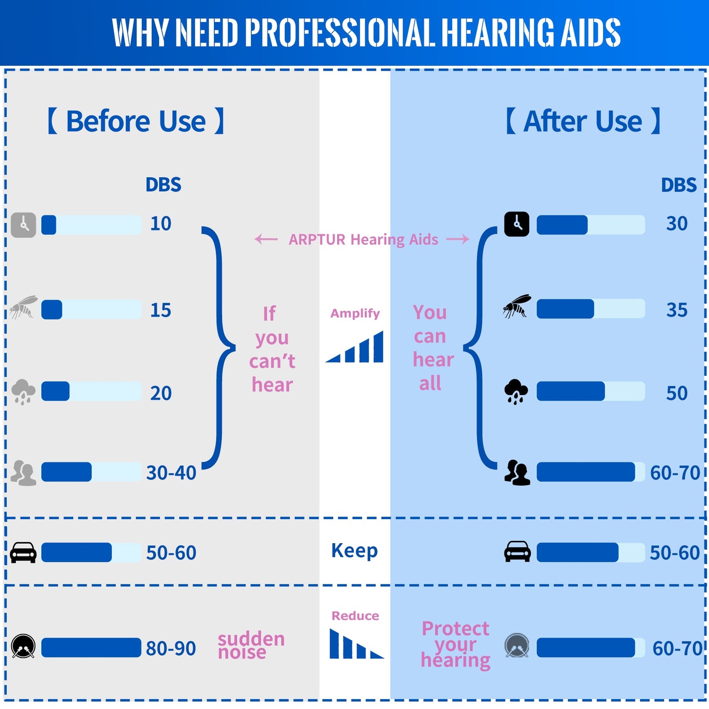 Bluetooth Hearing Aids Rechargeable with Noise Cancelling Self-Fitting Wireless Music Stream Hand-free - atozdepot23